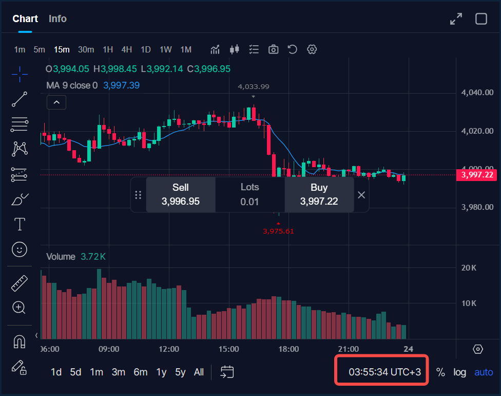 Why is the time shown on my trading platform different from my local ...